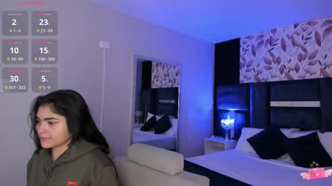 Snapshot of giselamaru chatting on 21, 2, 2026 online show from 21, 2, 2026