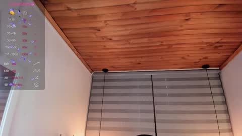 Isis online show from 21, 11, 2025