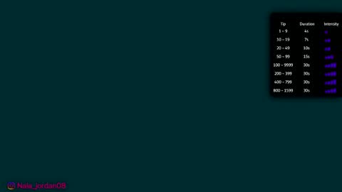 Snapshot of nala_j08 chatting on 19, 2, 2026 N A L A NEW instagram nala jordan08 online show from 19, 2, 2026