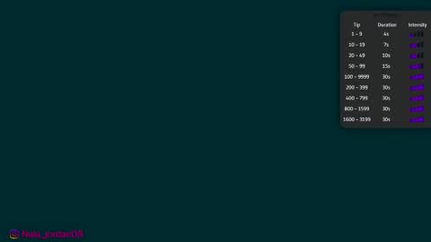 Snapshot of nala_j08 chatting on 3, 3, 2026 N A L A NEW instagram nala jordan08 online show from 3, 3, 2026