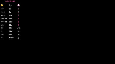 Snapshot of rosie_mac chatting on 12, 3, 2026 Rosie online show from 12, 3, 2026