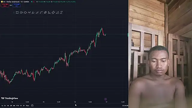 Trading business online show from 16, 1, 2025