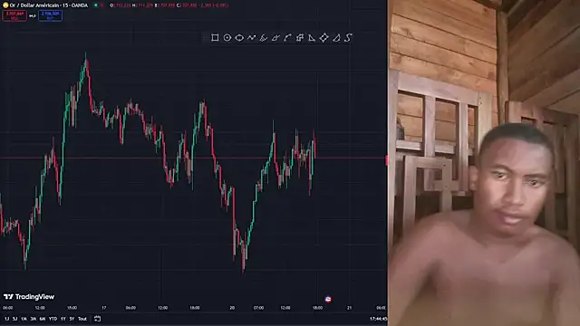 Trading business online show from 20, 1, 2025