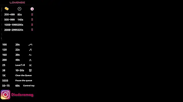 Snapshot of DiodoraMag chatting on 14, 3, 2025 DiodoraMag online show from 14, 3, 2025